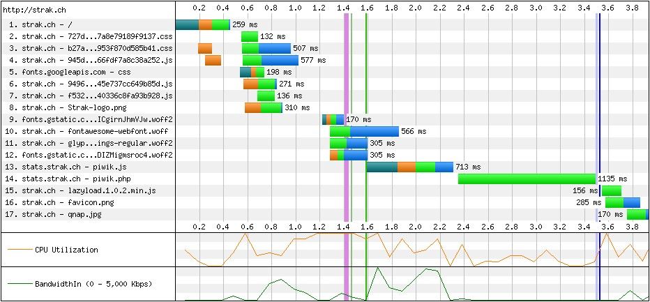 wordpress-webpagetest1